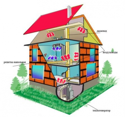 На малюнку представлено опалення приватного двоповерхового будинку за допомогою повітря