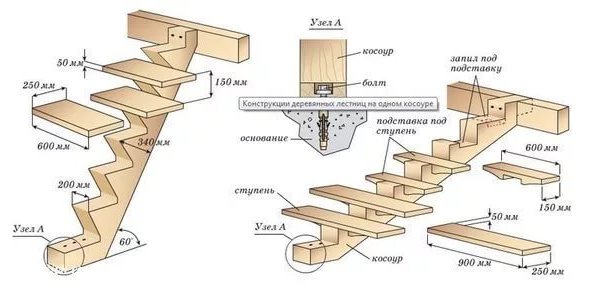 Більш докладно про те, як розрахувати сходи правильно, можна дізнатися з відео інструкції по монтажу сходових конструкцій
