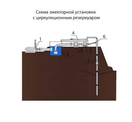 Схема ежекторной установки з циркуляційним резервуаром
