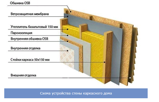 Якщо вони закуповуються за низькою ціною, велика ймовірність, що зведена конструкція буде нести серйозну загрозу для здоров'я