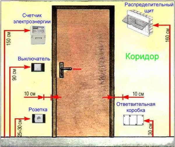 А розташування розетки під стелею може бути єдиною можливістю підключення кондиціонера або вентилятора без використання подовжувачів