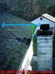 Димохід на дах: від землі, яку ви можете здогадатися, і від доступу на даху ви можете виміряти, щоб визначити, недостатньо димар для забезпечення пожежної безпеки та відповідності коду