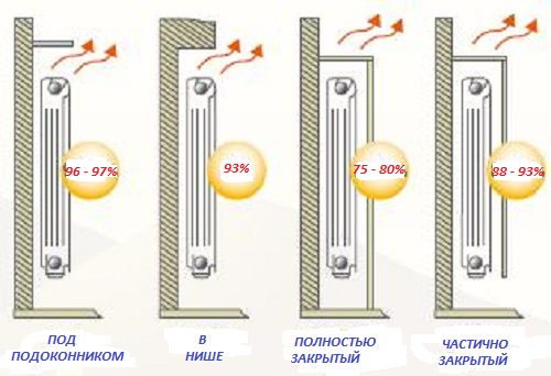 Наприклад, дуже важливими є показники параметрів потужності радіатора або тиску в батареях